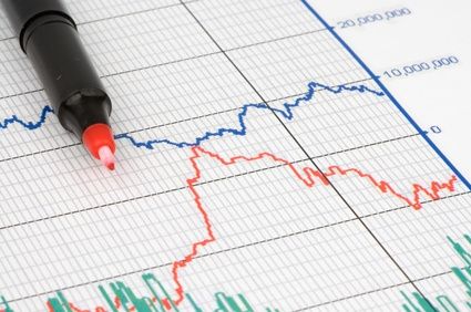 The main purposes of traditional budgeting 