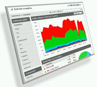 Business Analytics – Opposition or Proposition?