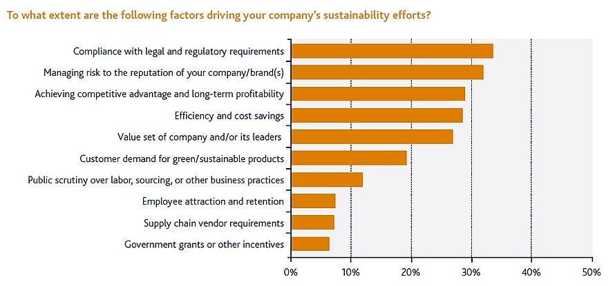bit 1   Critical sustainability drivers MNCs