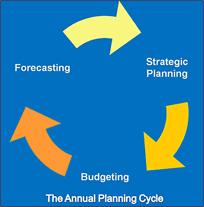 6 Steps to Improving the Budgeting and Planning Process