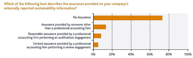 Exhibit 4 Assurance and sustainability