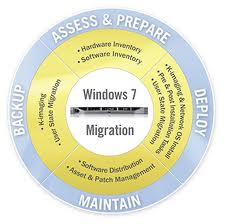 Accelerating Microsoft Windows 7 migrations with Citrix XenApp