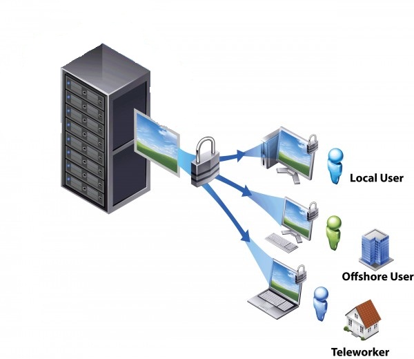 Which Virtualisation Technology suits your company?