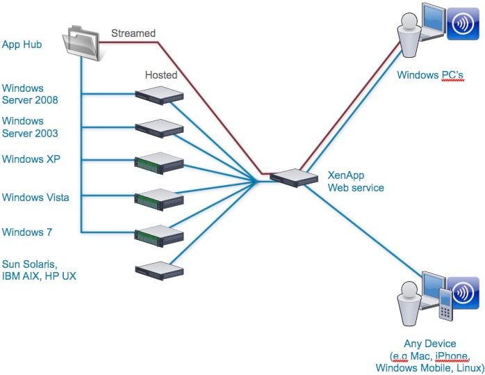 Addressing the challenges of application and desktop virtualization (part 1)