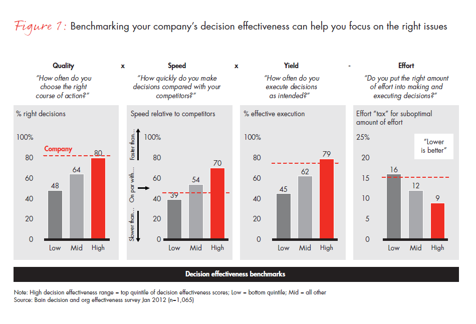 Agile BI solution as the key to good decision making