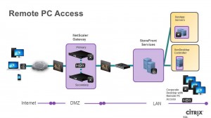 Remote desktop mobility with Remote PC Access in XenDesktop 7
