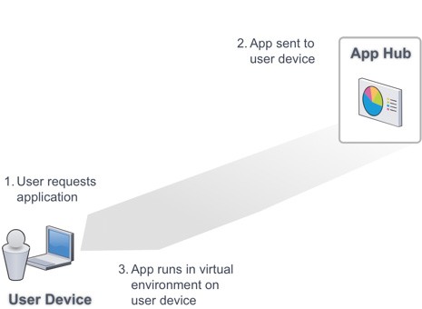 application virtualization