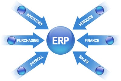 Bullet Promotes Increased Efficiency with Infor ERP