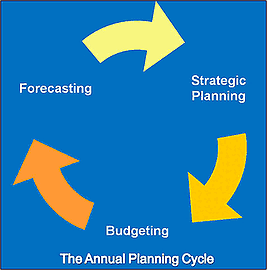 BudgetAndForecasting