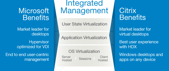 Citrix XenDesktop support for the new Microsoft Lync