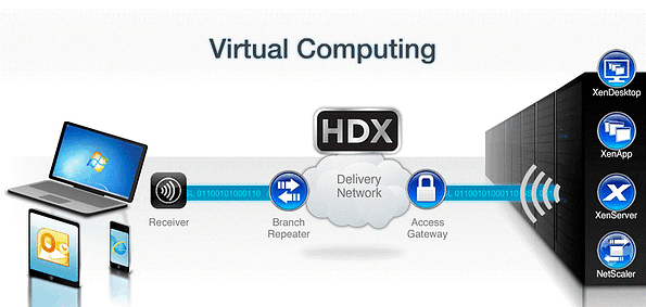 desktop virtualization