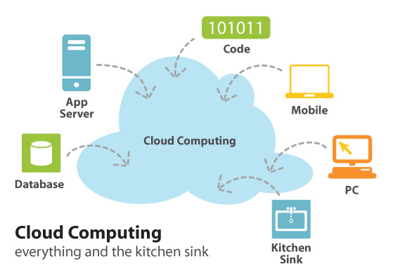 The Cloud - A Storm of Confusion