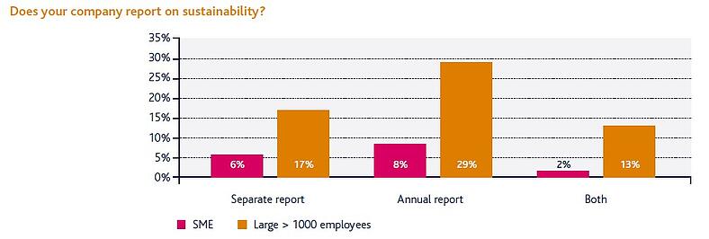 Exhibit 3 External reporting