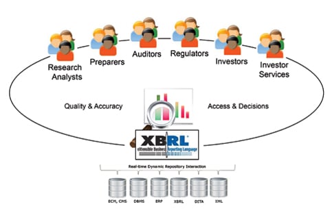 Three Things You Need to Know About XBRL