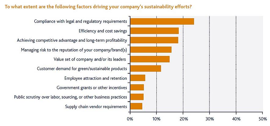 hibit 2 Critical sustainability drivers SMEs