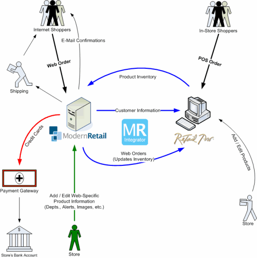 5 Reasons Retailers Replace their Retail Management System