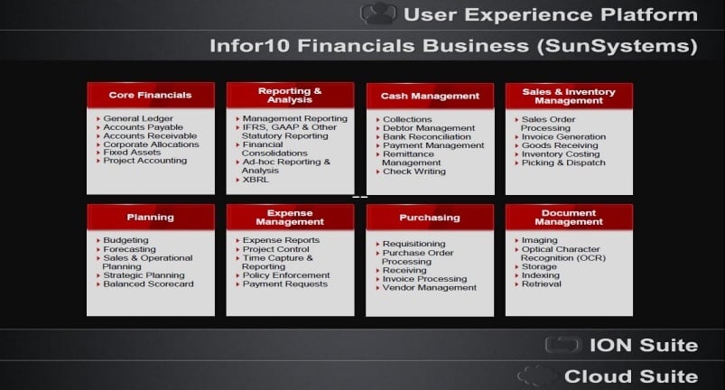 Infor SunSystems General Audience Campaign Ovum Tech Report