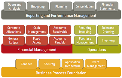 financial management framework