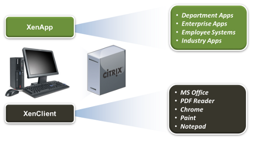 application virtulization 