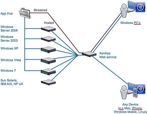 application virtualization