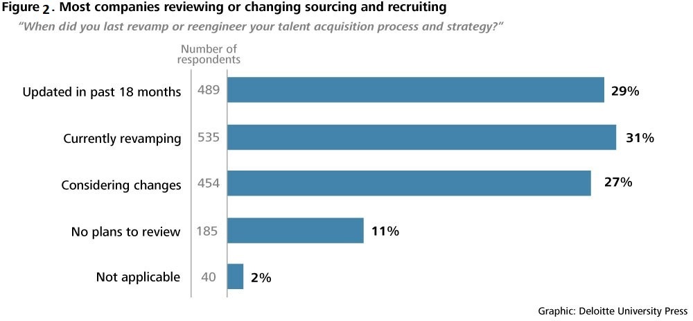 Companies’ Views on Talent Management