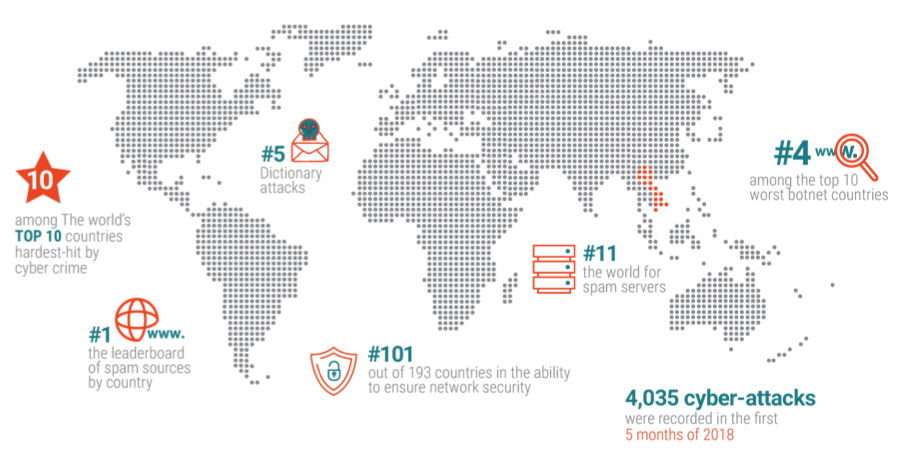 APEC SME digital resilience