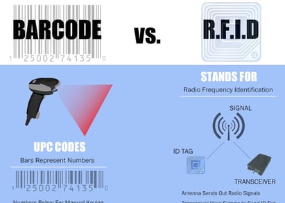 RFID-vs-barcode-tran-chien-thu-thap-thong-tin