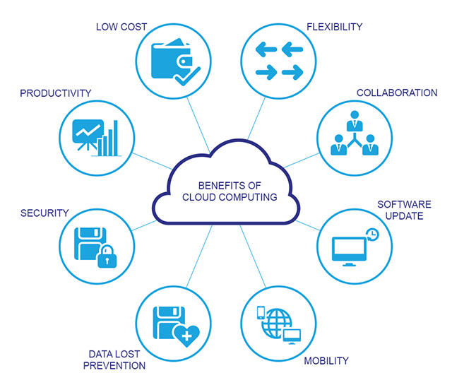 5 Ways Cloud Solutions Power Business Agility