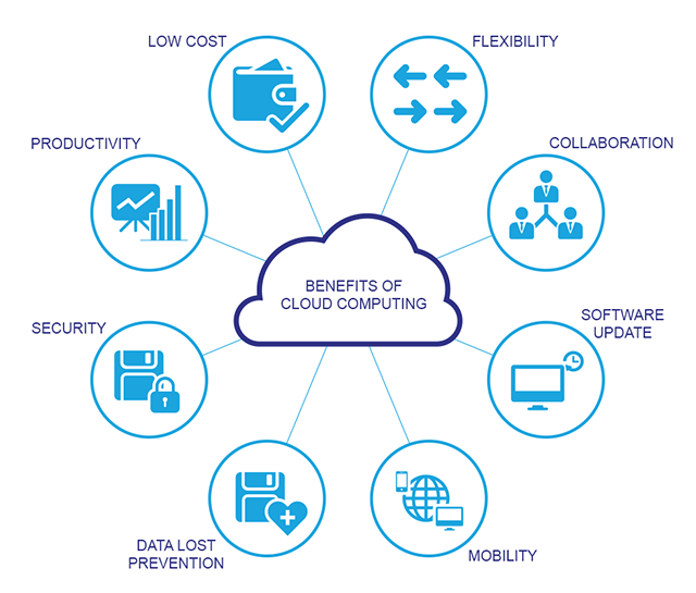 5 ways that cloud solutions power business agility