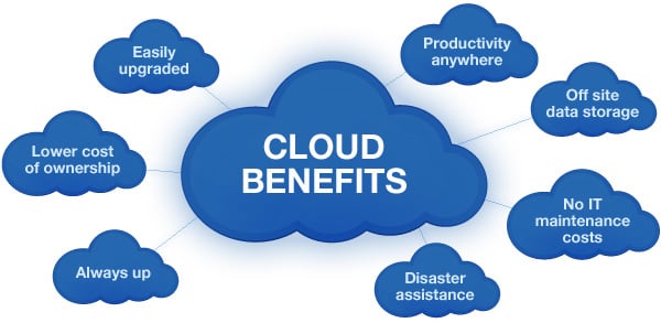 Cloud-Computing-benefits