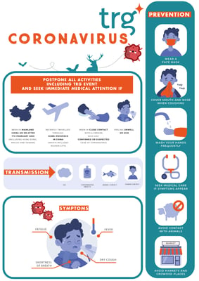 coronavirus (COVID-19) prevention