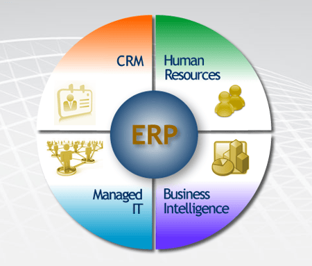 Hệ thống ERP