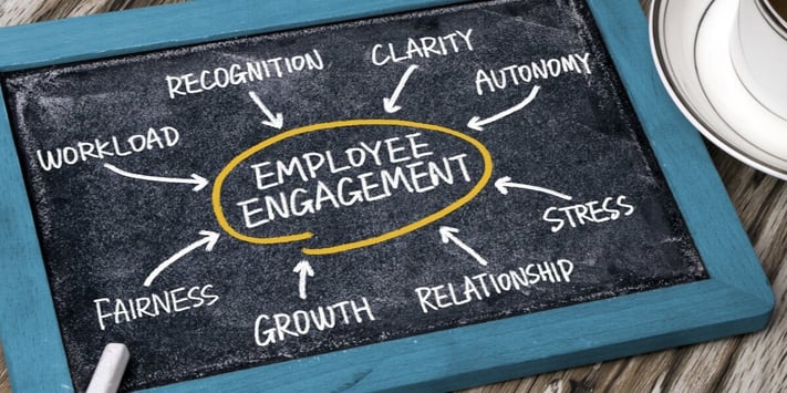 Enhance the Employee Engagement in the VUCA Environment