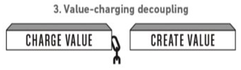 value-charging-decoupling