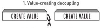 value-creating-decoupling