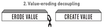 value-eroding-decoupling