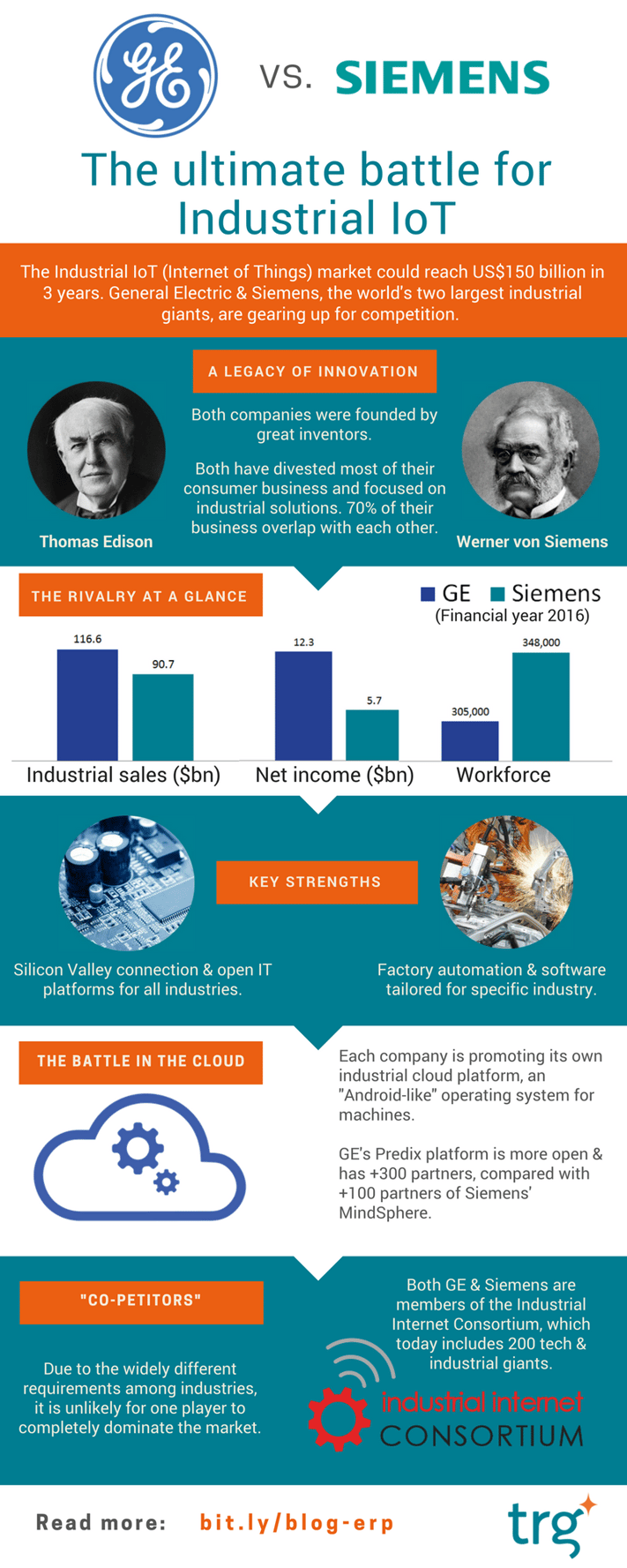 GE vs. Siemens - the battle for Industrial Internet of Things