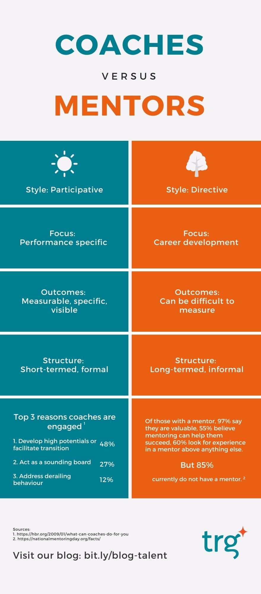 Differences between coaches and mentors