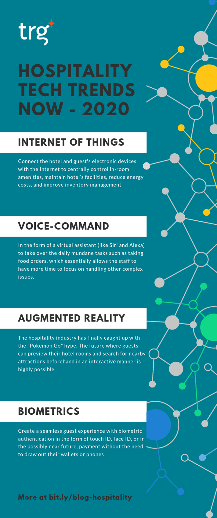 4 technologies that will revolutionise the hospitality industry