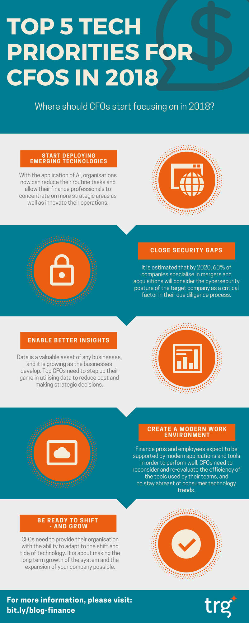 Infographic-Top-5-tech-priorities-of-CFOs-in-2018