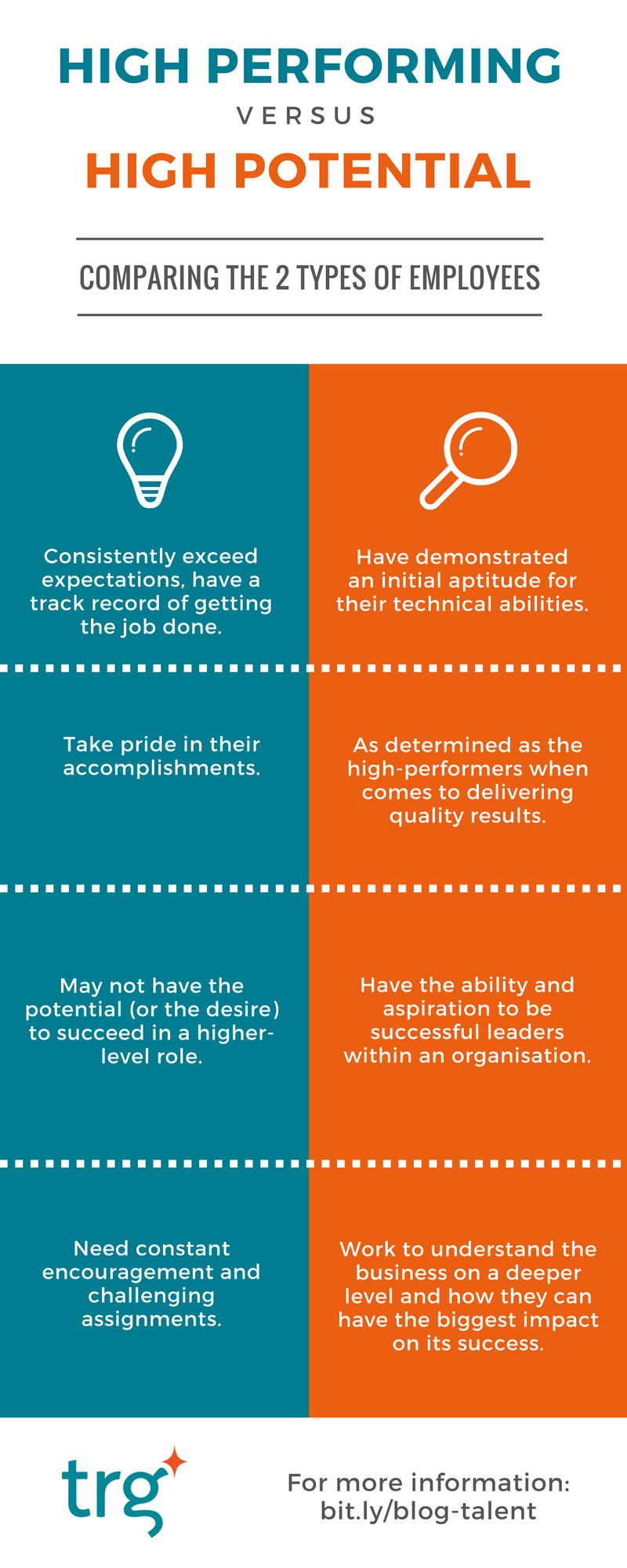 [Infographic] High Potential vs. High Performing Employees