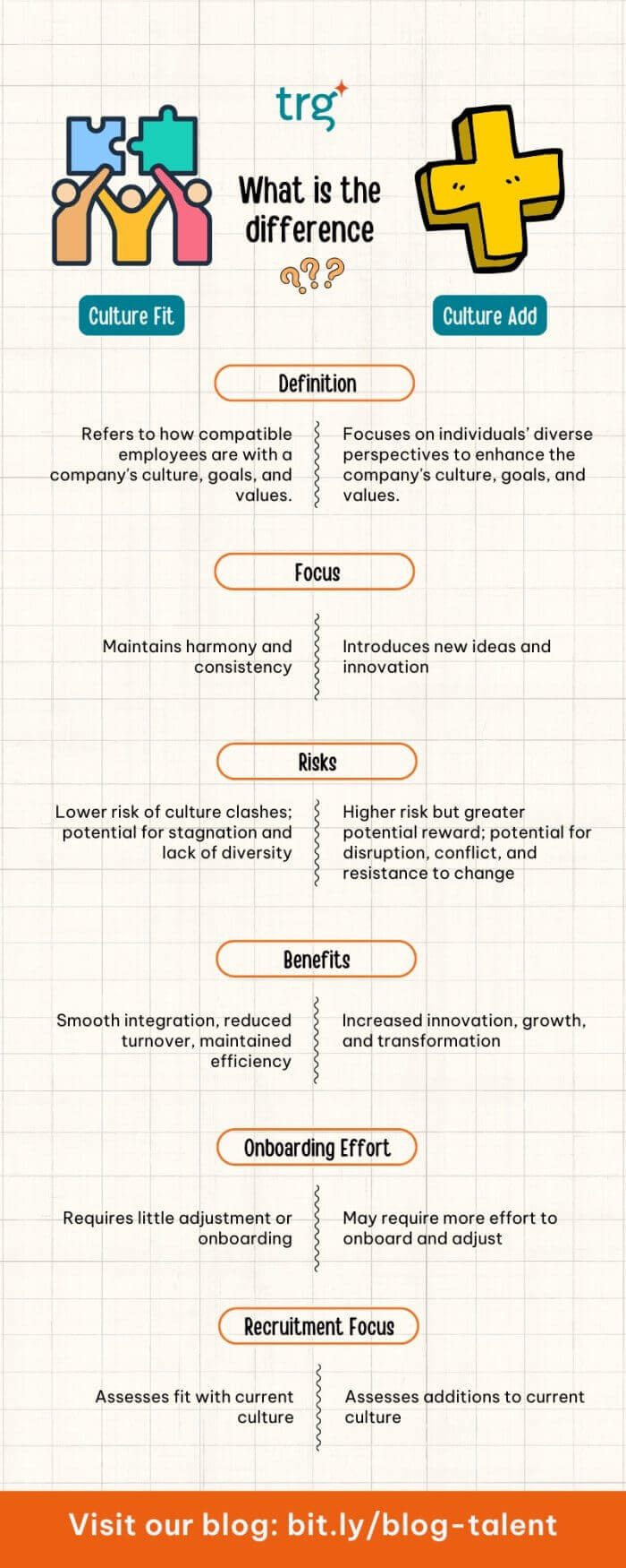 Culture Fit vs Culture Add: What's the difference?