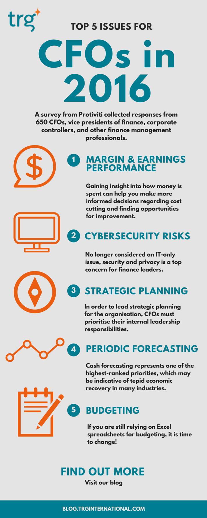 Top_5_issues_for_CFOs_in_2016_v6.png