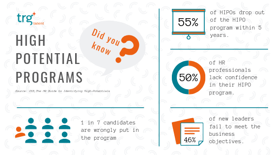High potential-programme _ high potential studienverlauf – LPVHU