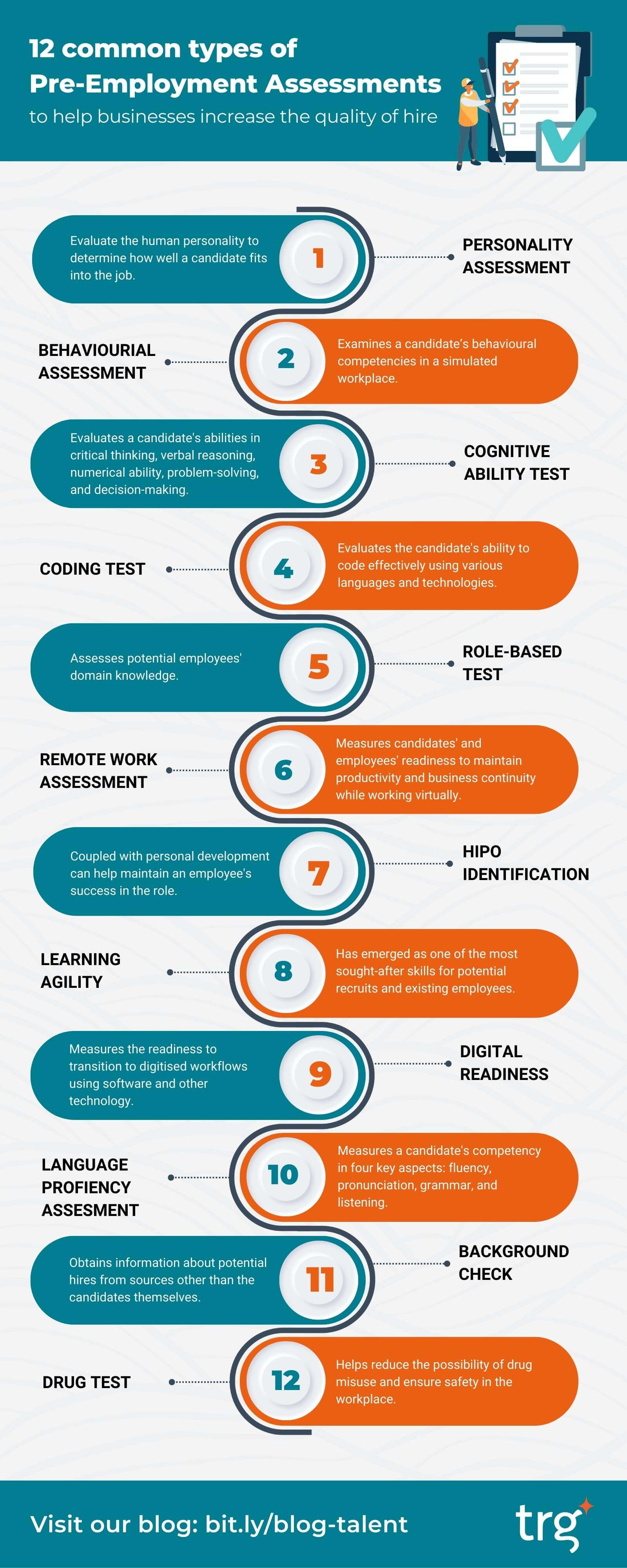 12 Types of Pre-Employment Assessments that Streamline Recruitment and Selection