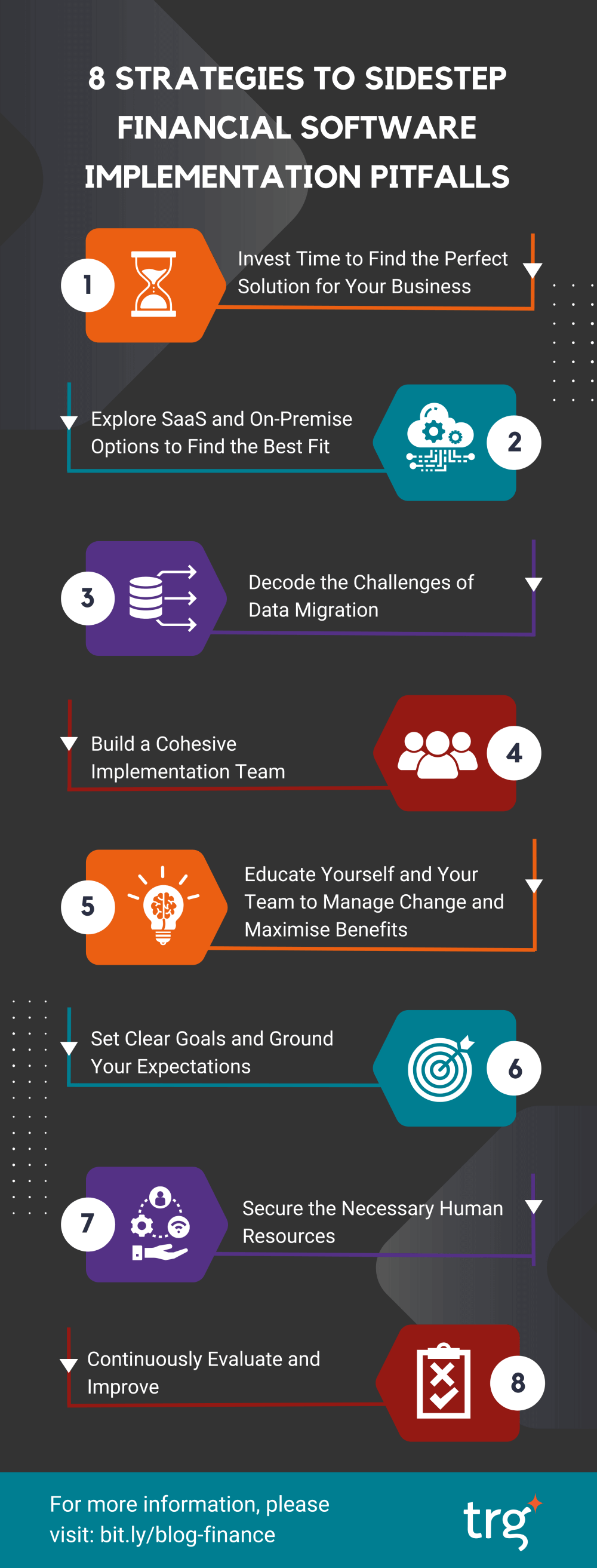 [Infographic] 8 strategies to sidestep financial software implementation pitfalls