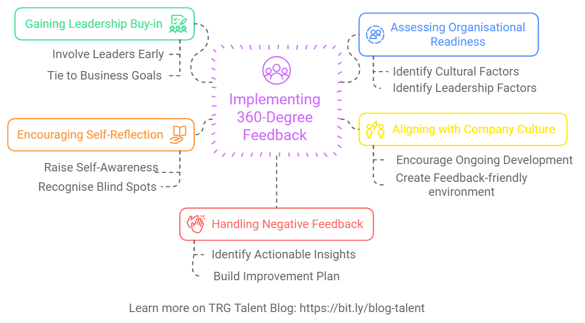 Preparing Your Organisation for 360-Degree Feedback