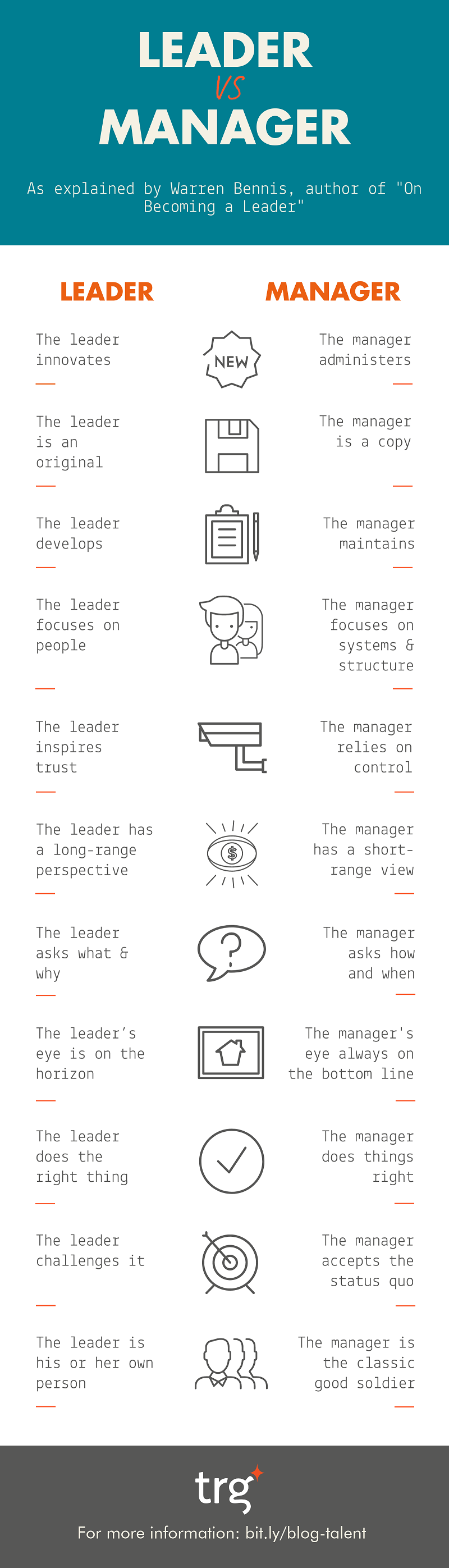 Infographic - Leader vs Manager