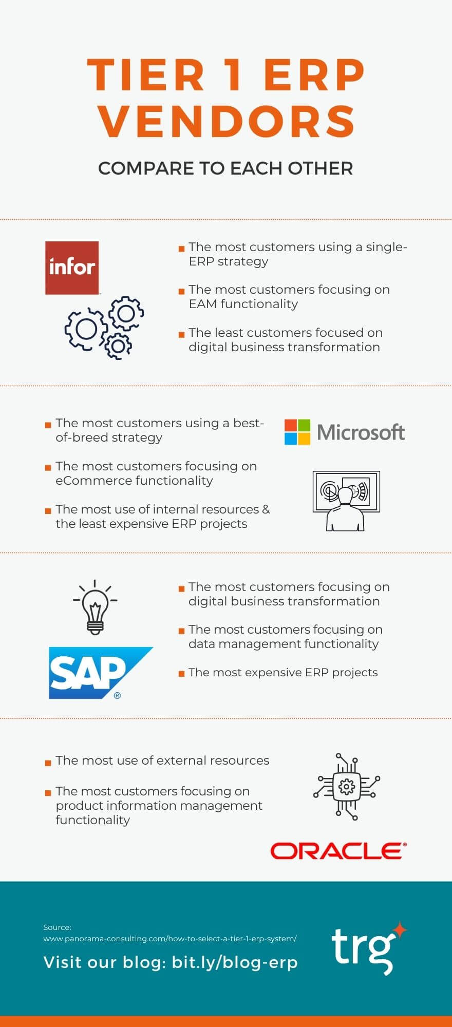 Here’s What You Need to Know About Top ERP Vendors