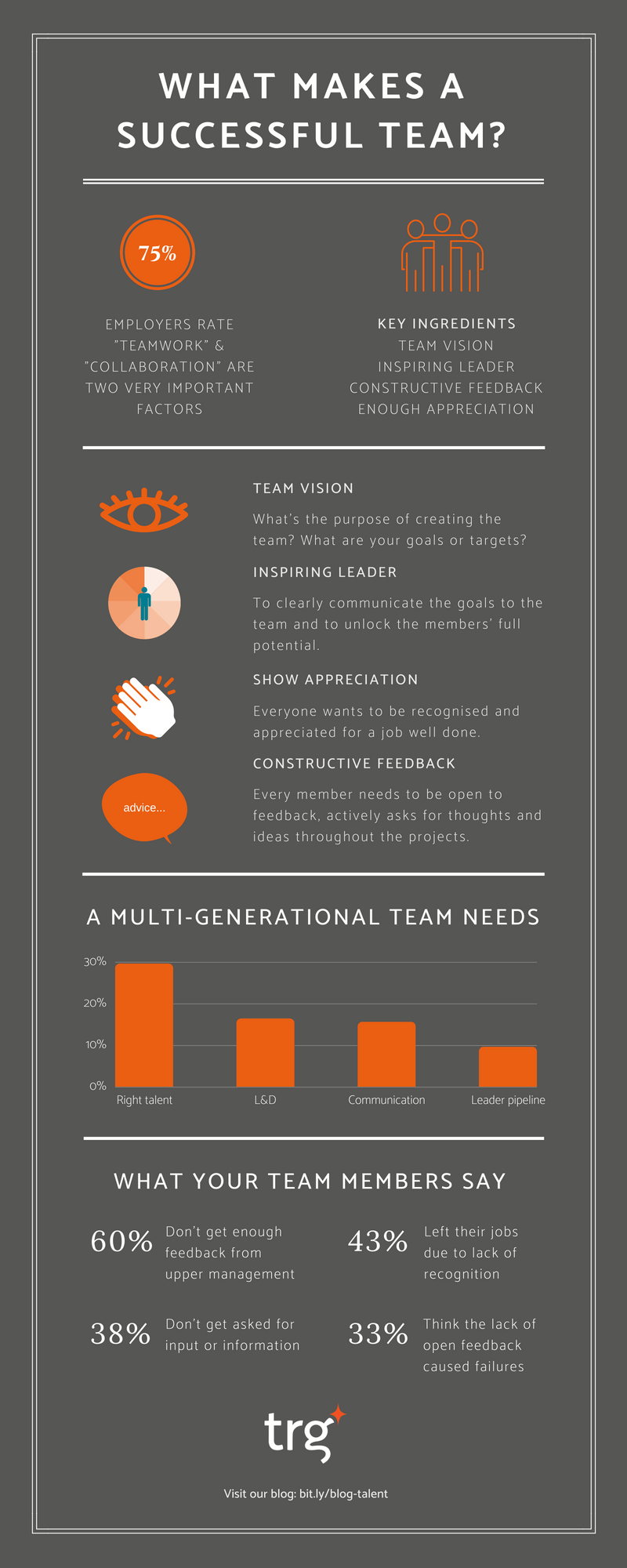 [Infographic] What Makes a Successful Team?